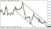 eurusd-31032015-1.png