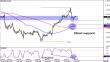 usdcad-01042015-2.png