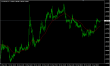 EURUSD H1 03042015.PNG
