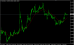 EURUSD H1 03042015.PNG