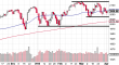 spx-05042015-2.png