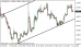 eurusd-07042015-1.png