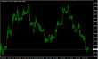 EURUSD H1 10042015.PNG