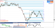 eurusd-13042015-5-tydenik.png