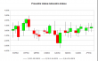 Currency.Power.Week.INX.Candles.2015-04-13.Michel.Aspron.png