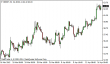 brent-16042015-5.png