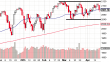 spx-19042015-2.png