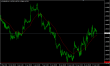 EURUSD H1 20042015.PNG