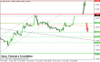 gbpusd-22042015-intra.png
