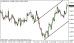 eurusd-22042015-5.png