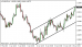 eurusd-28042015-5.png