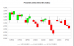CurrencyPower.INX.Candles.2015-05-19.png
