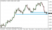 eurusd-20052015-5.png