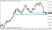 eurusd-21052015-1.png