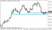 eurusd-22052015-1.png