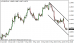 eurusd-25052015-5.png