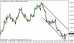 eurusd-28052015-5.png