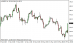 brent-29052015-5.png