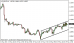 eurusd-29052015-5.png