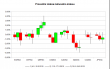 Currency.Power.Week.INX.Candles.2015-06-02.Michel.Aspron.png