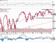 spx-07062015.png
