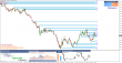 EURUSDDaily-08062015-tydenik.png