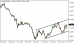 eurusd-10062015-1.png