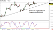 eurusd-11062015-2.png