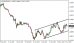 eurusd-12062015-1.png