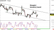 usdchf-15062015.png