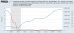 Fed funds vs balance sheet 15062015.PNG