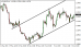 eurusd-15062015-5.png