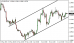 eurusd-16062015-1.png