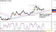 eurcad-17062015-2.png