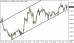 eurusd-22062015-6.png