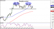 eurjpy-25062015-2.png