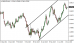 gbpusd-26062015-tr-2.png