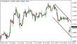 eurusd-29062015-1.png