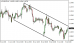 eurusd-08072015-5.png