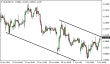 eurusd-10072015-1.png