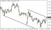 eurusd-10072015-1.png