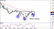 eurusd-10072015-2.png
