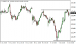 usdjpy-14072015-5.png