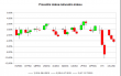 Currency.Power.Week.INX.Candles.2015-07-15.Michel.Aspron.png