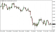 brent-16072015-5.png