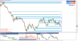 eurusd-20072015-tydenik.png