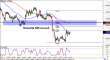 nzdusd-21072015-2.png