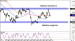 nzdjpy-24072015-2.png