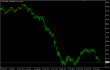 WTI daily 27072015.PNG