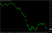 WTI daily 27072015.PNG